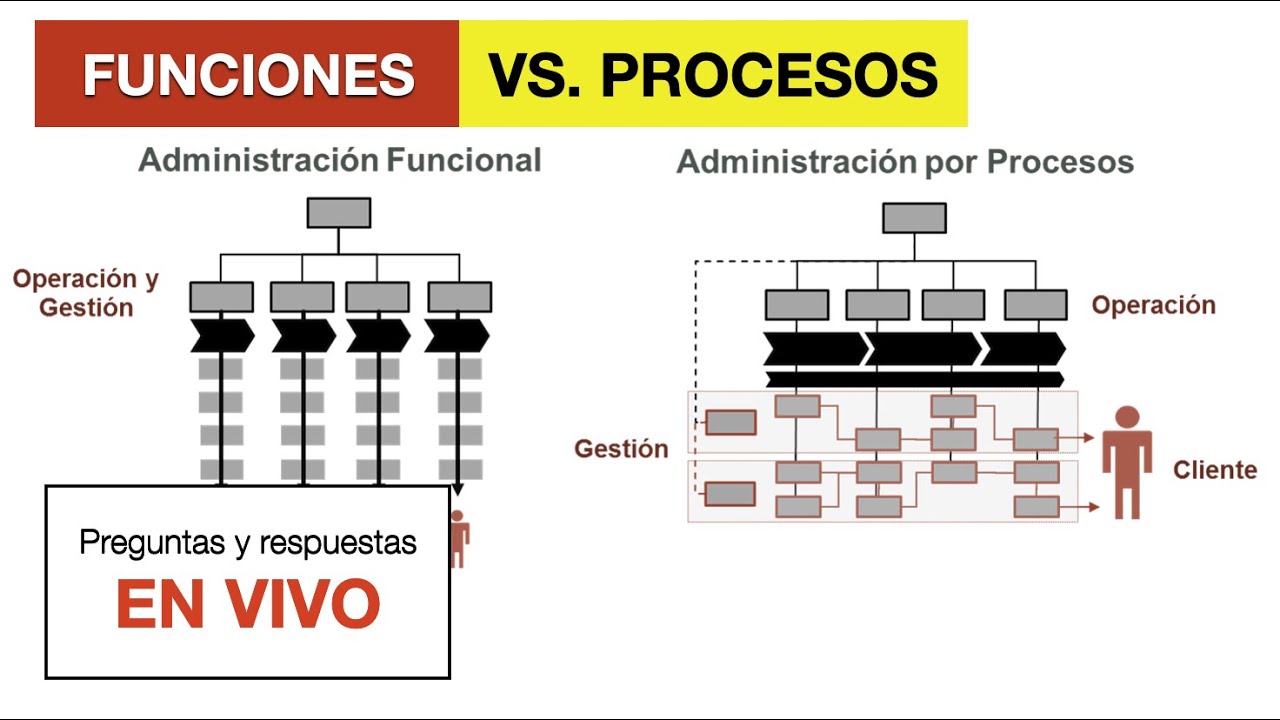 ¿Cuál es mejor❓ Administración por SILOS vs Administración por PROCESOS❓ - Operaciones y empresa