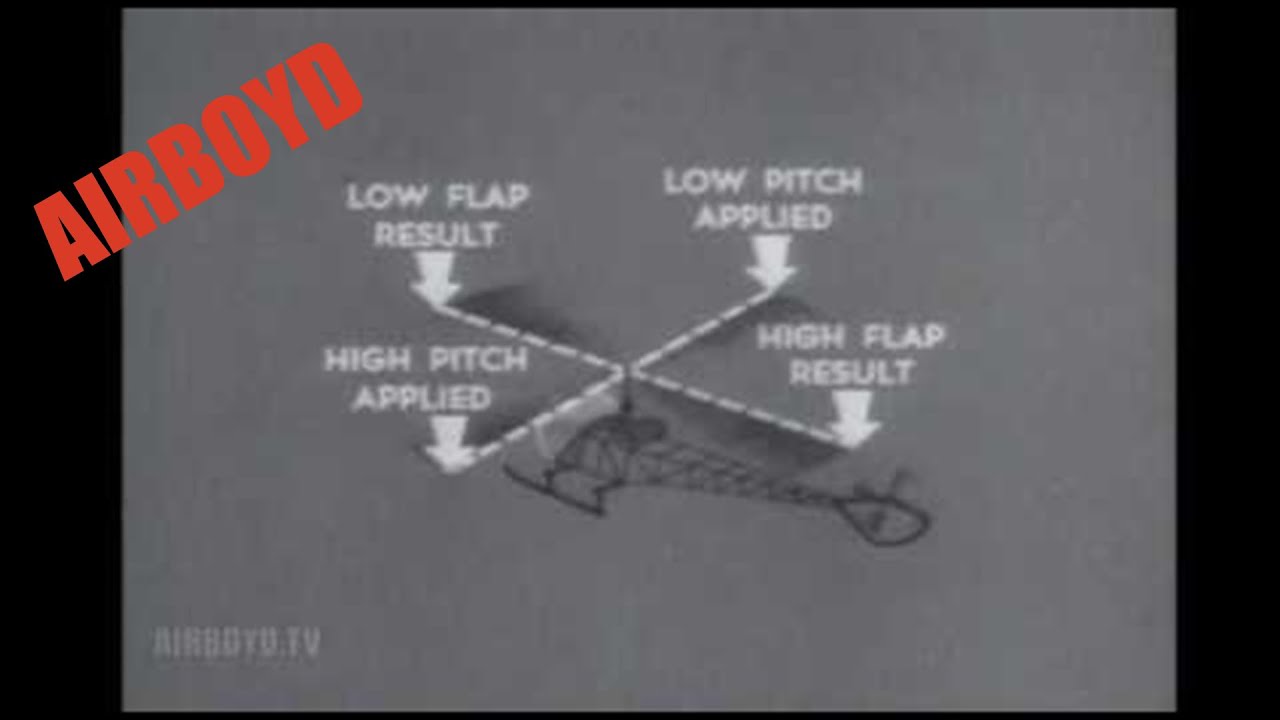 Helicopter Orientation - Introduction To Helicopters (1958)