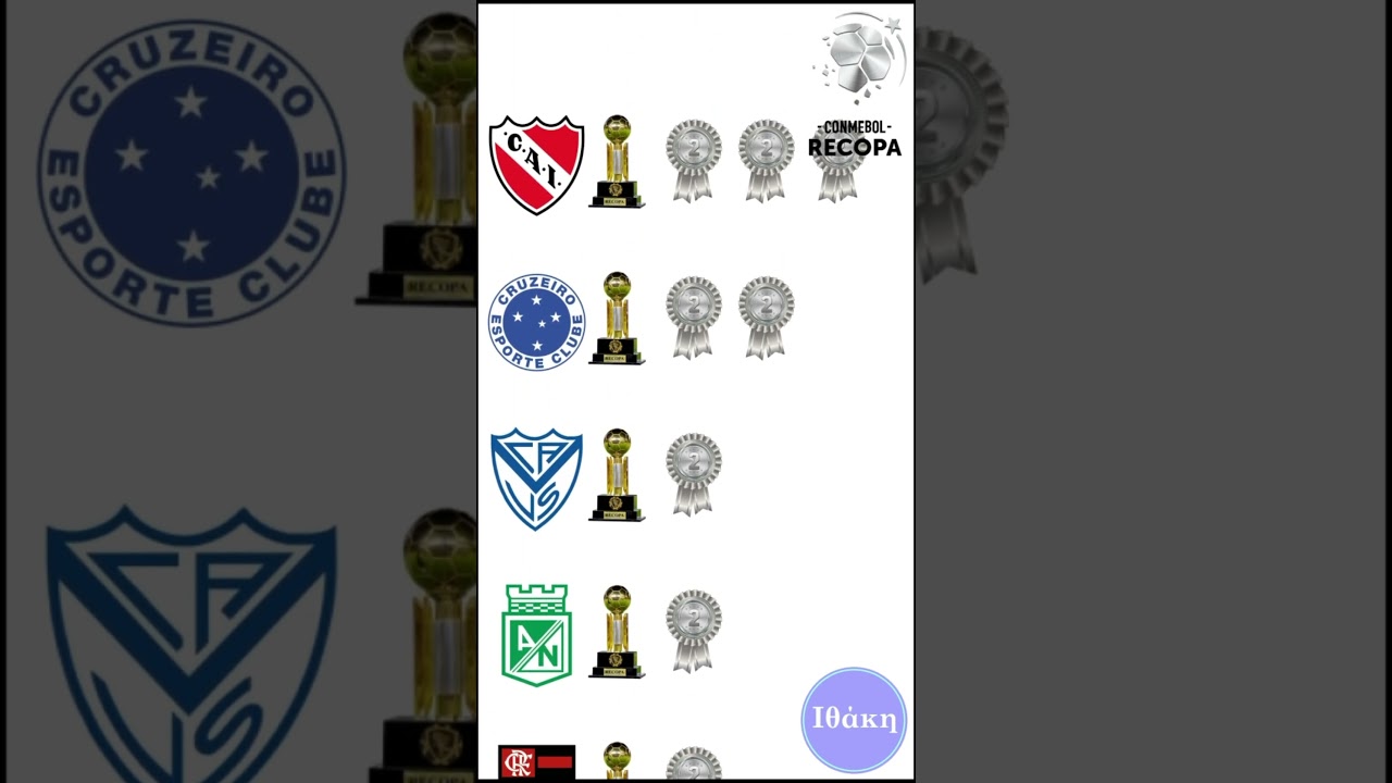 Conmebol Recopa: Todos los campeones #conmebol #recopa #recopasulamericana