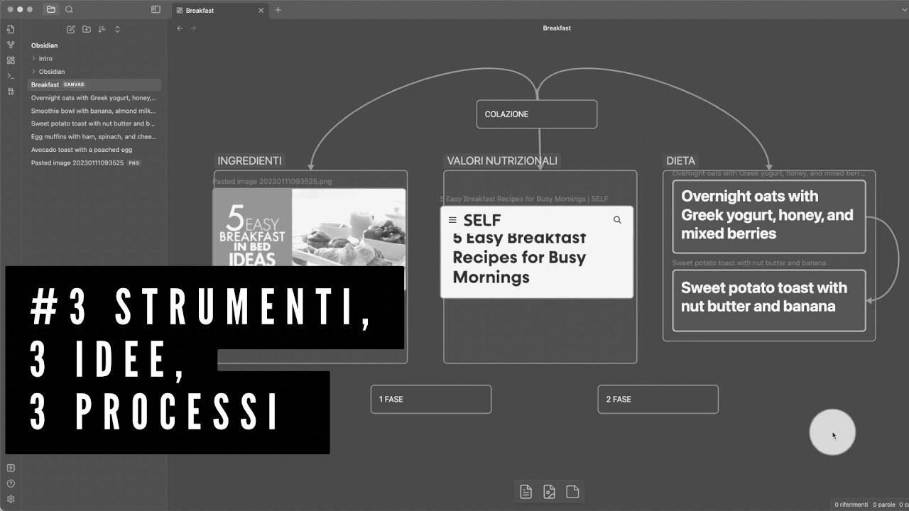Come creare un processo creativo