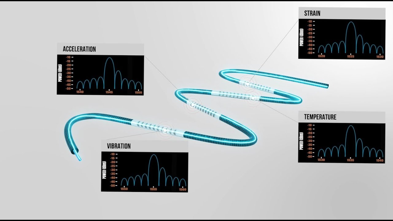 EON Photonics - FBG Sensor (English)