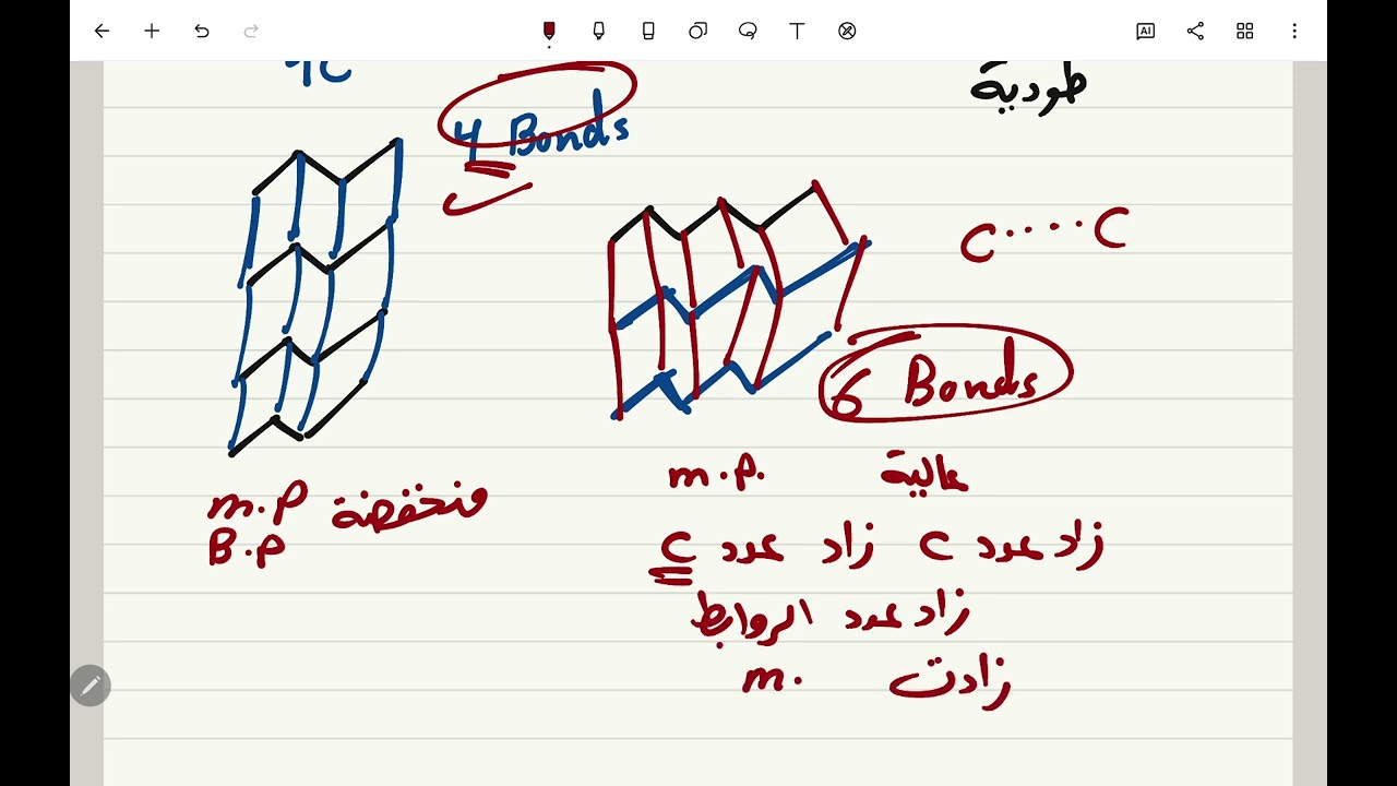 Organic Chemistry 1 | Chapter 3 | Alkanes Properties + Stereochemistry | محمود دحبور