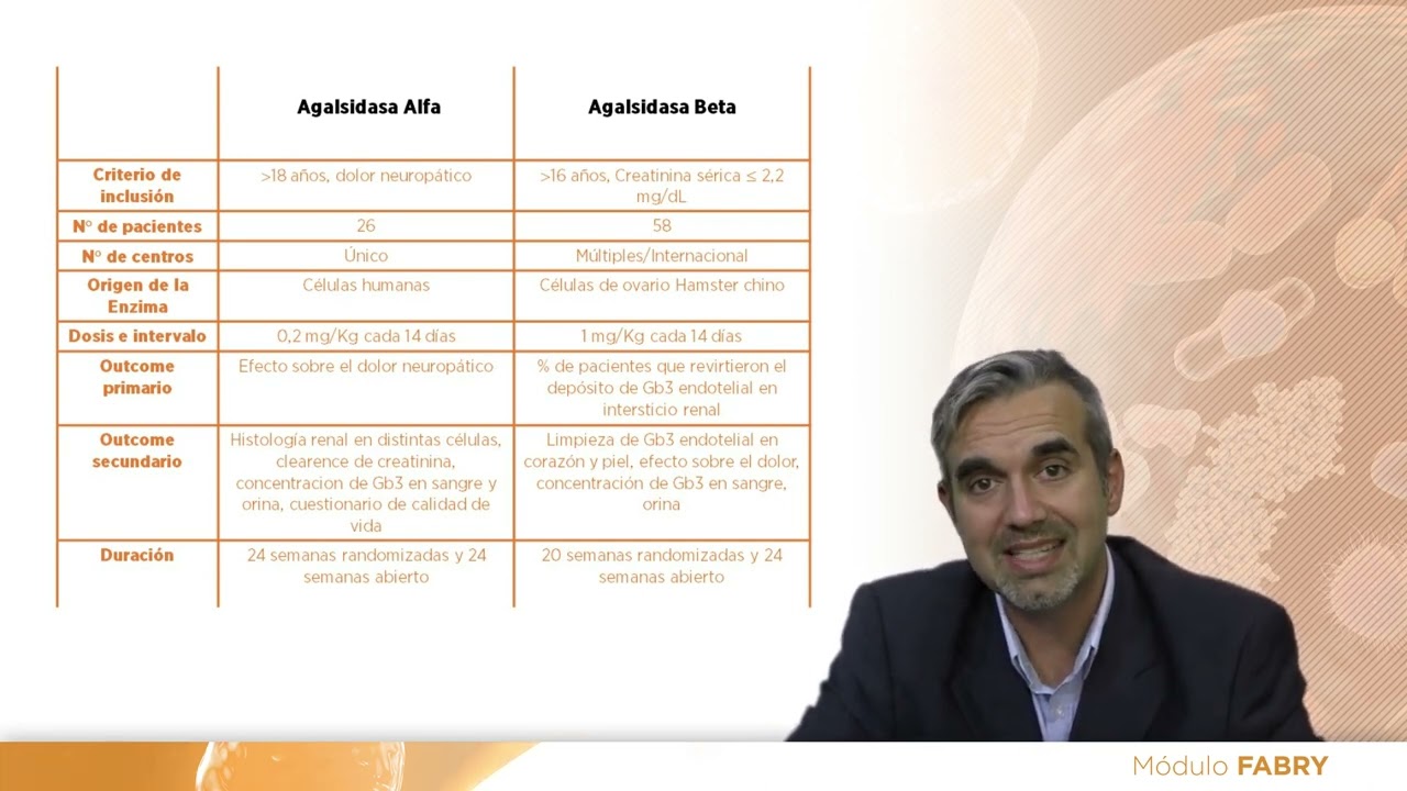 6  Enfermedad de Fabry Tratamiento