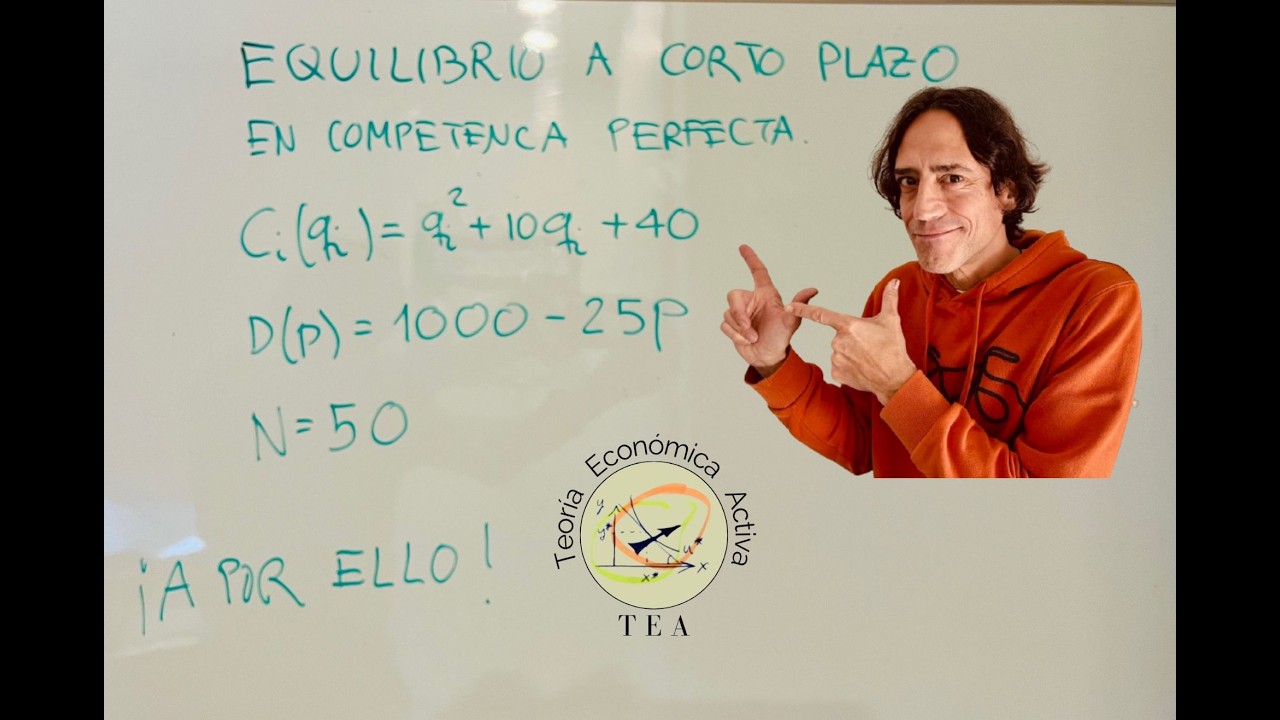 Equilibrio de mercado en competencia perfecta, corto plazo.