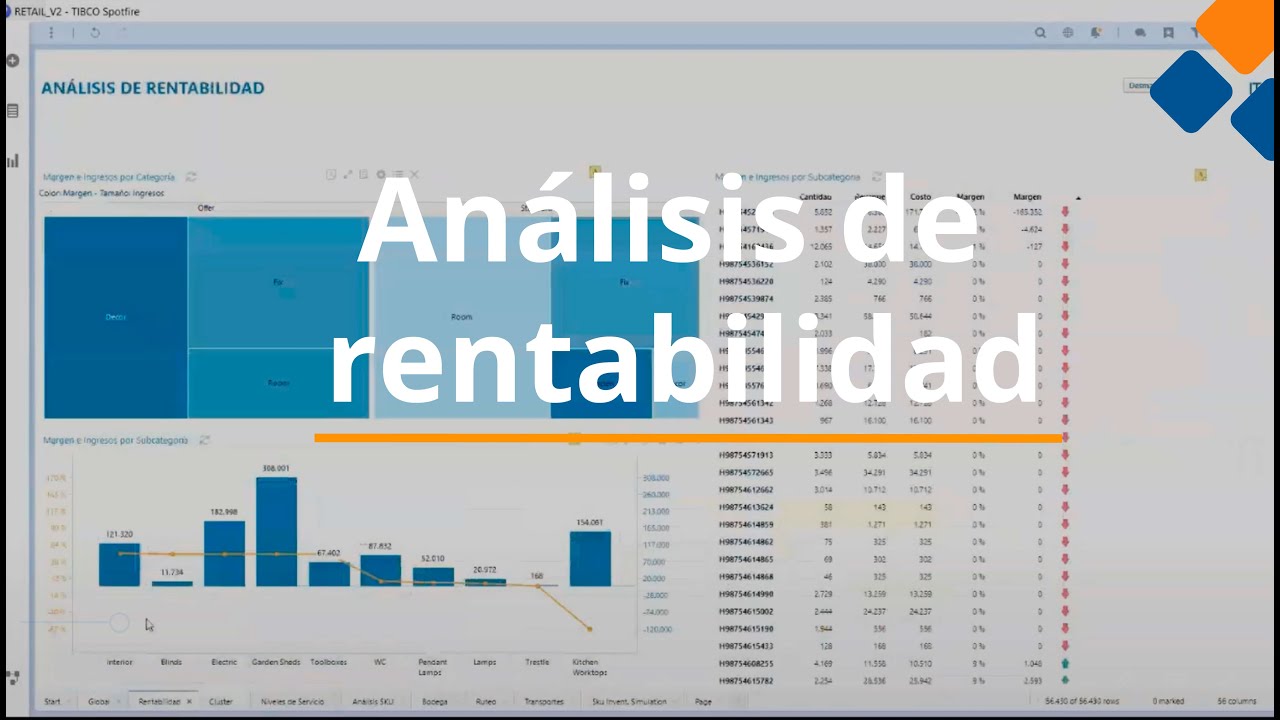 Análisis de rentabilidad para logística y transporte