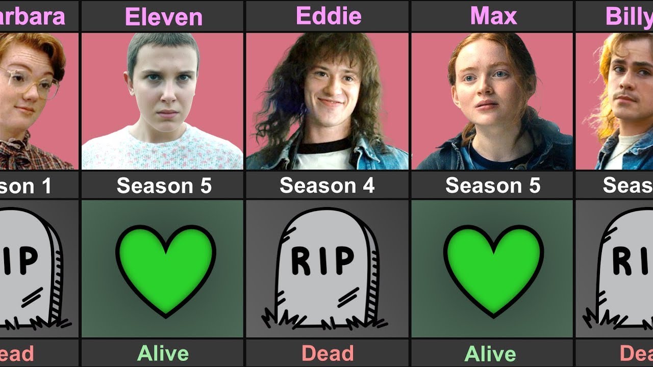 Stranger Things Character Dead or Alive  Season 1 to 5