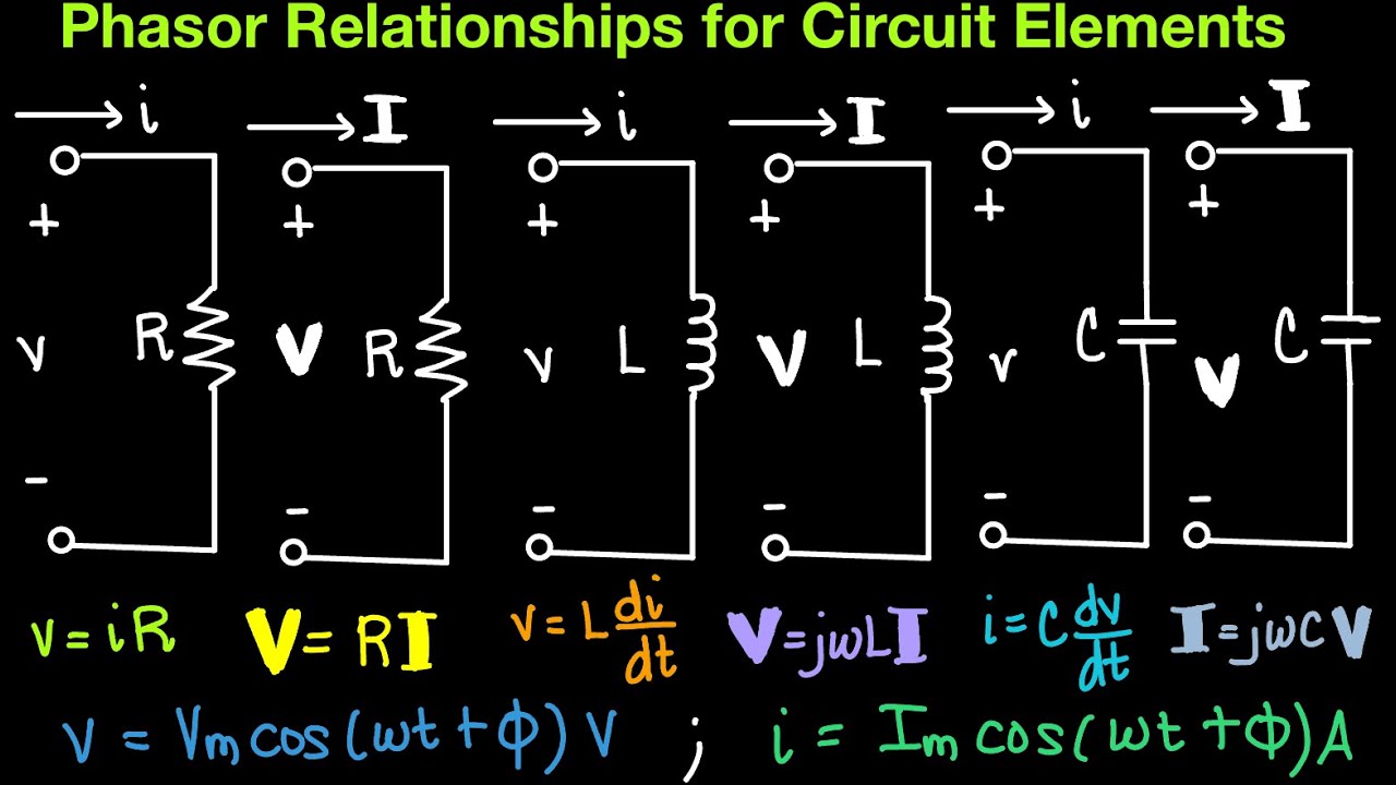 AC Circuits Episode 4:  Phasor Relationships for Circuit Elements