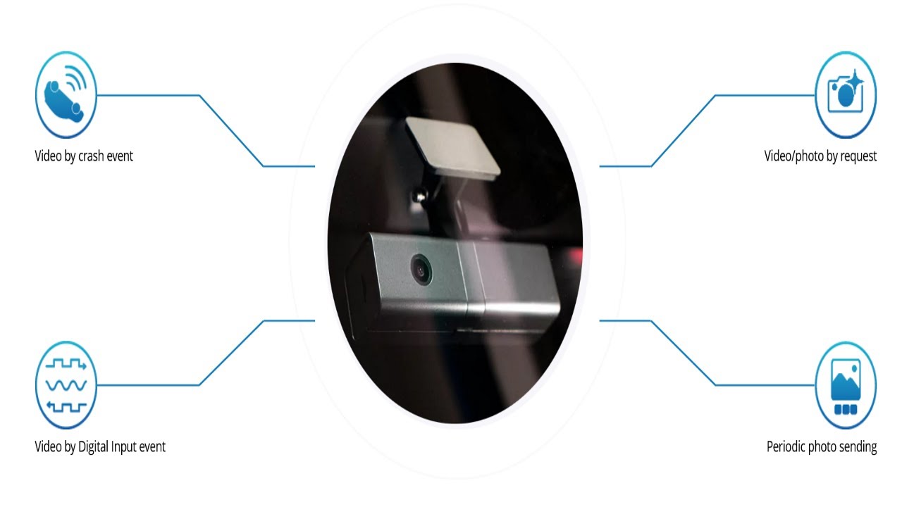 TELTONIKA DUALCAM новое техническое решение для фотосъемки в салоне и перед машиной