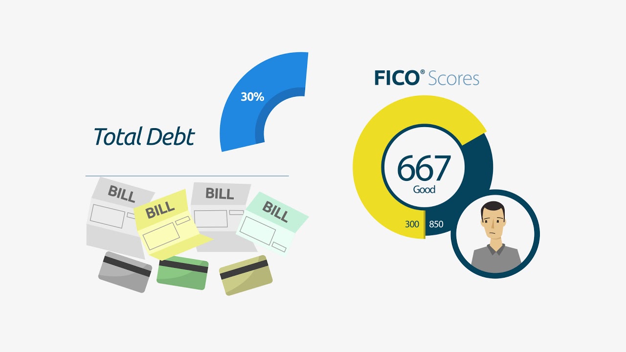 What goes into FICO&reg; Scores? - FICO Credit Education Series