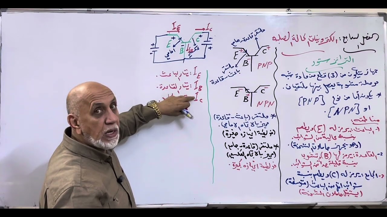 محاضرة 6 آلفصل 7