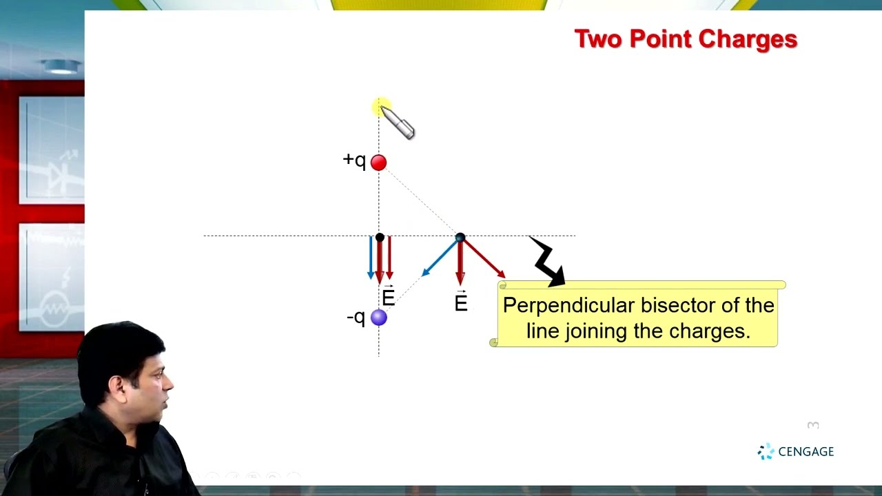Coulombs Law & Electric Field  | Electrostatics #1| JEE 2023| BM SHARMA | Cengage