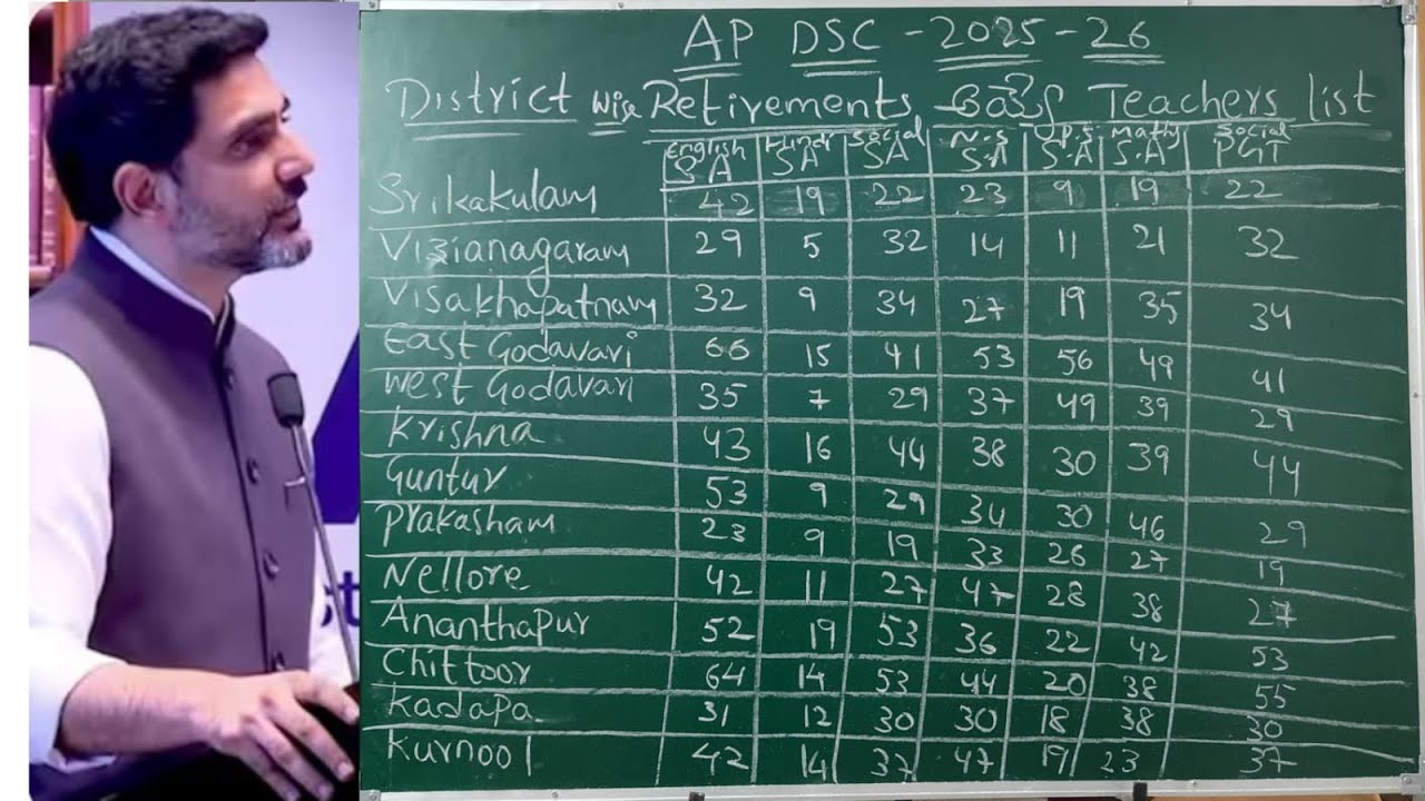 AP TET and DSC Latest News and district wise retirement teachers list 2025-26