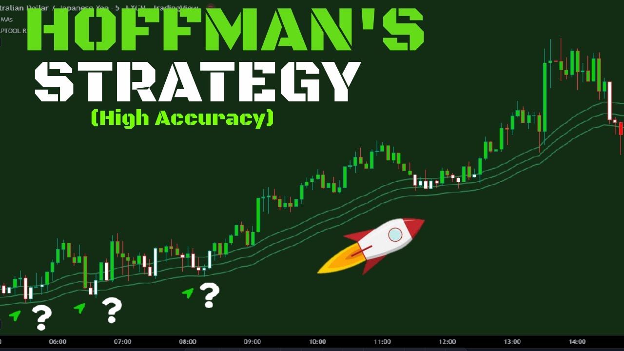 I Tested Rob Hoffman's High Win Trading Strategy 200 Time: Insane Results !