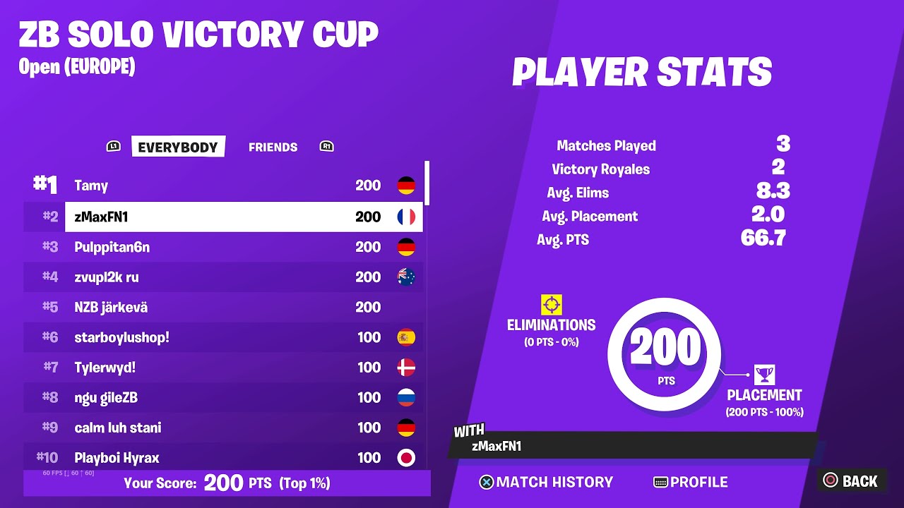 How I Won Two Games In Victory Cash Cup Finals And Won $200
