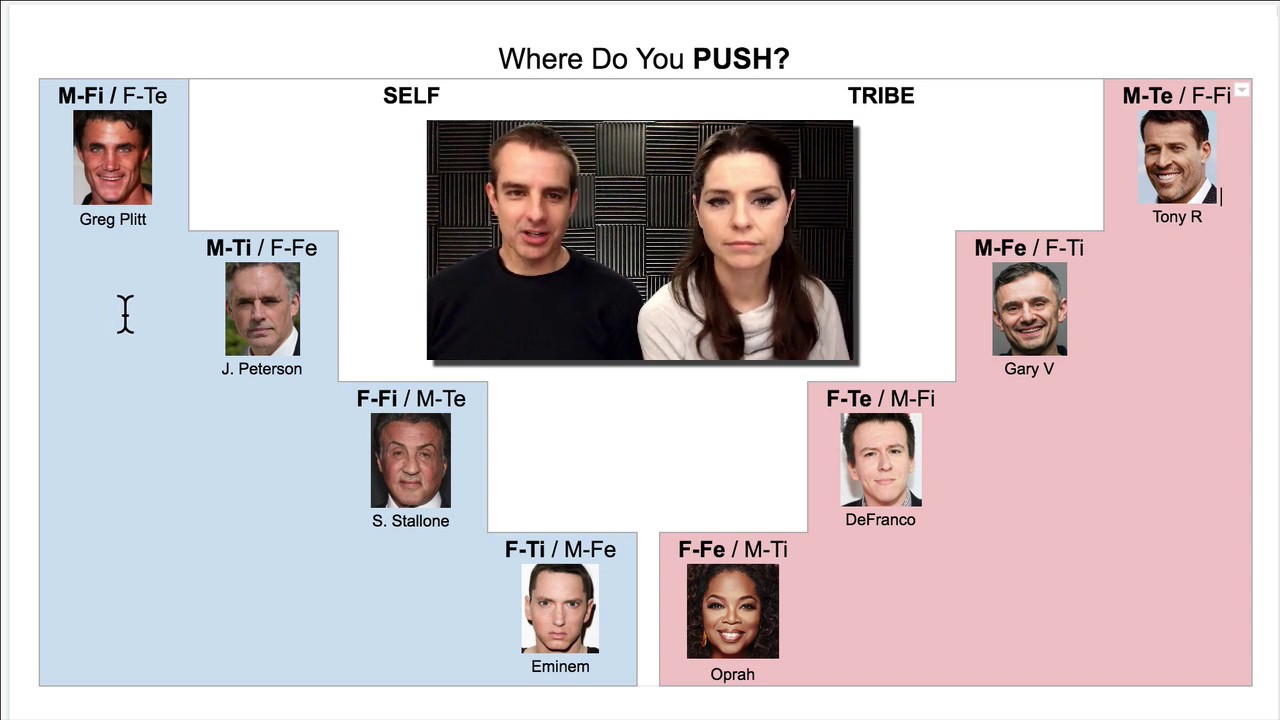 MASCULINE DECIDER: Where Do You PUSH?