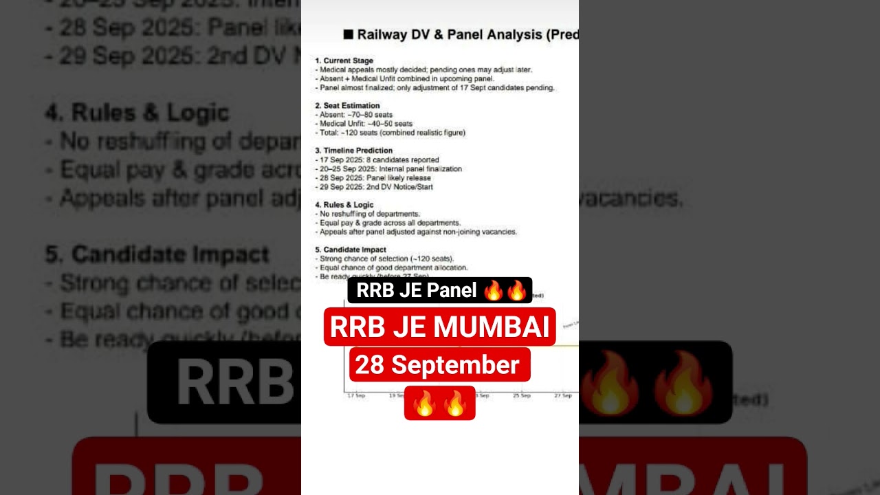 RRB JE Mumbai Panel Date Announced | Big News 🎉