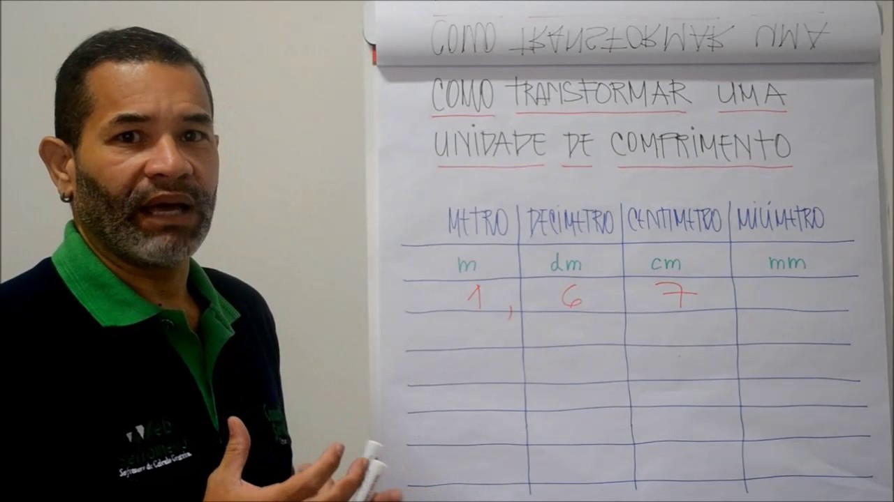 Como transformar metro para centímetro, centímetro para milímetro e vice versa.