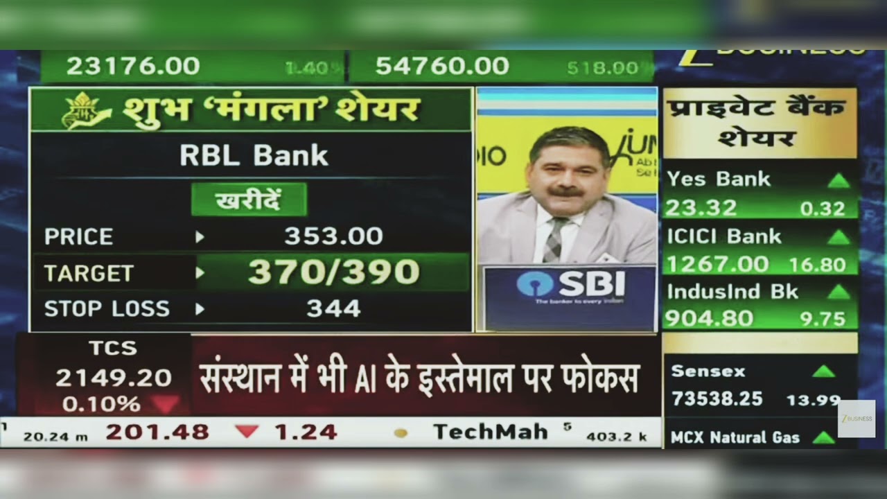 RBL Bank Share Latest News Today: RBL Bank Share News | RBL Bank Share Latest News | 9th June 2026