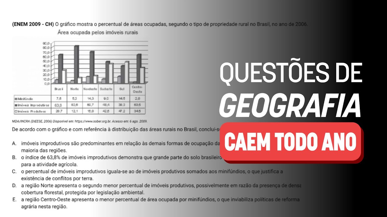 🚨 5 Questões ESSENCIAIS de Geografia | Revisão ENEM 2024 #JuntosAtéaProva