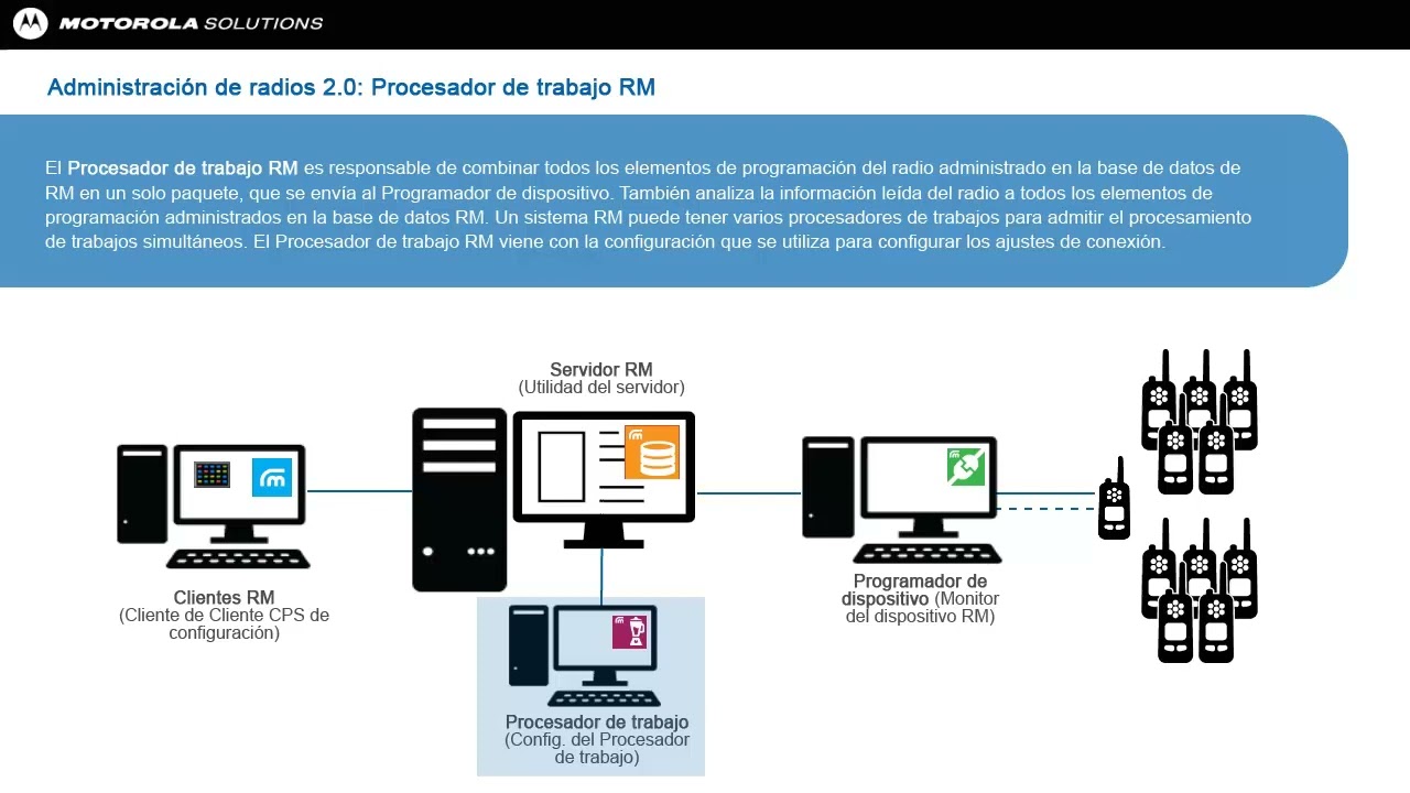 Motorola Radio Management  RM -  #1.1   Que es Radio Management  (RM)