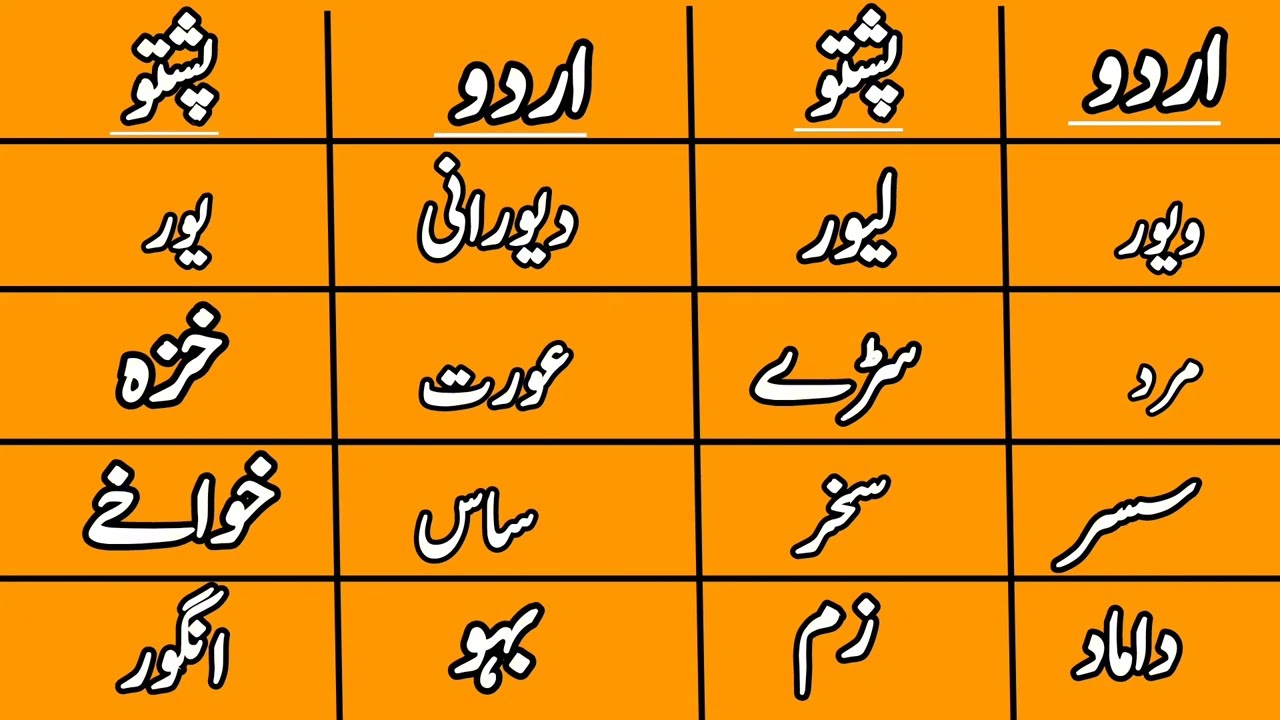 Rishtey daro k Naam Pashto Mai Sikhain | Learn Urdu Pashto colloquialism #pashtolanguage
