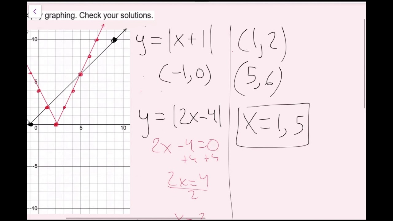Solving Linear Equations by Graphing (5.5 Big Ideas Math - Algebra 1)