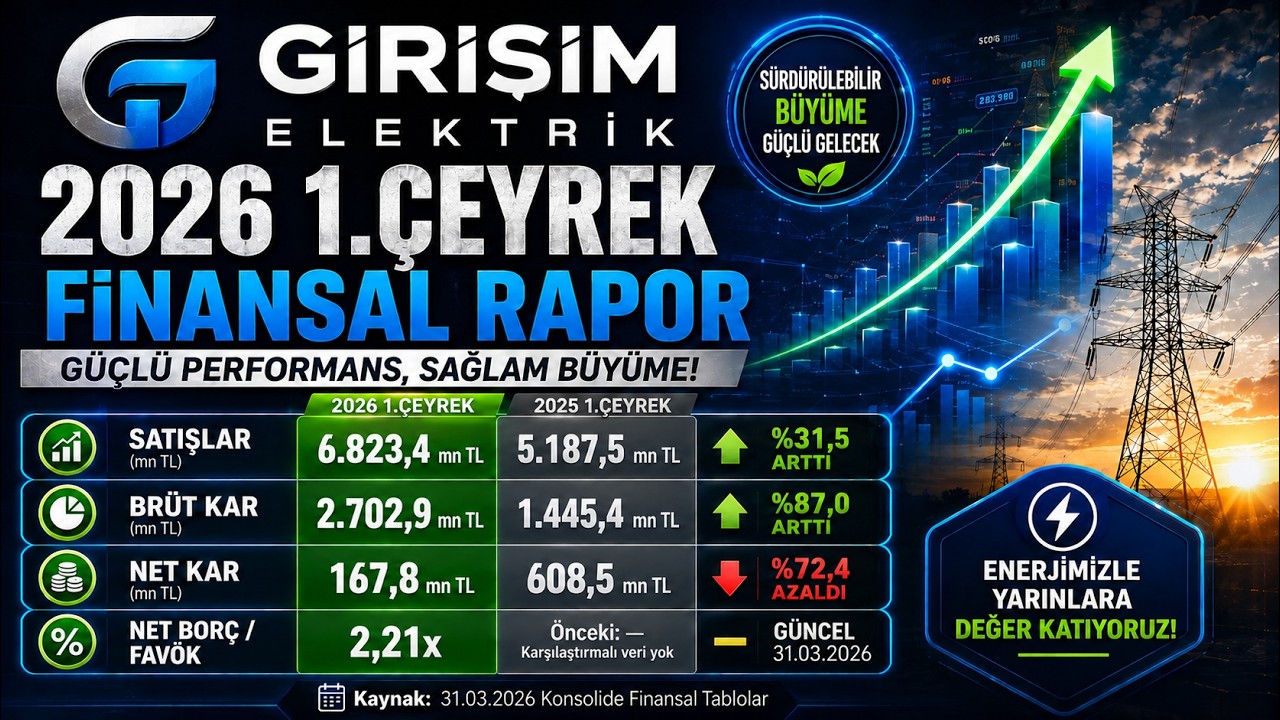 GESAN 2026 1&Ccedil; Bilan&ccedil;o Analizi | Girişim Elektrik in Kağıt &Uuml;st&uuml;nde Eriyen K&acirc;rı