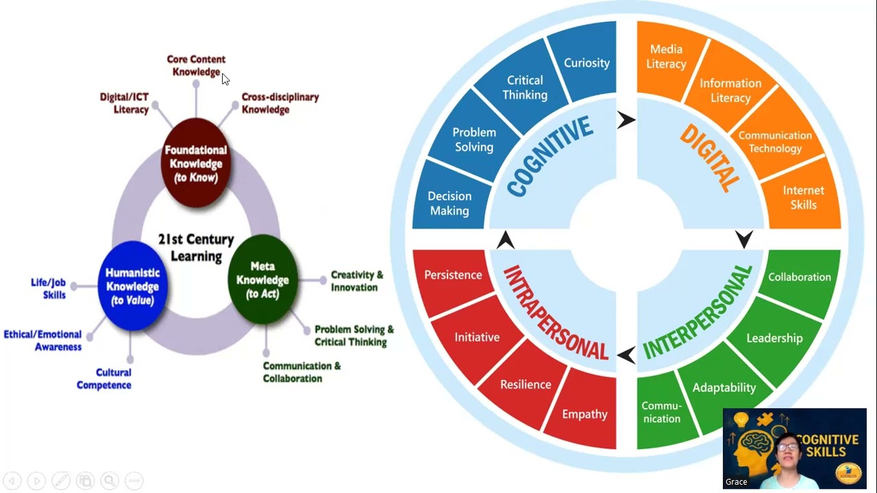 Foundational Knowledge(to know) , Humanistic Knowledge(to value) , Meta Knowledge(to act)