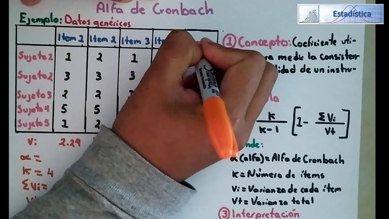 Cronbach's Alpha «ИНТУИТИВНО, ЛЕГКО И БЫСТРО»