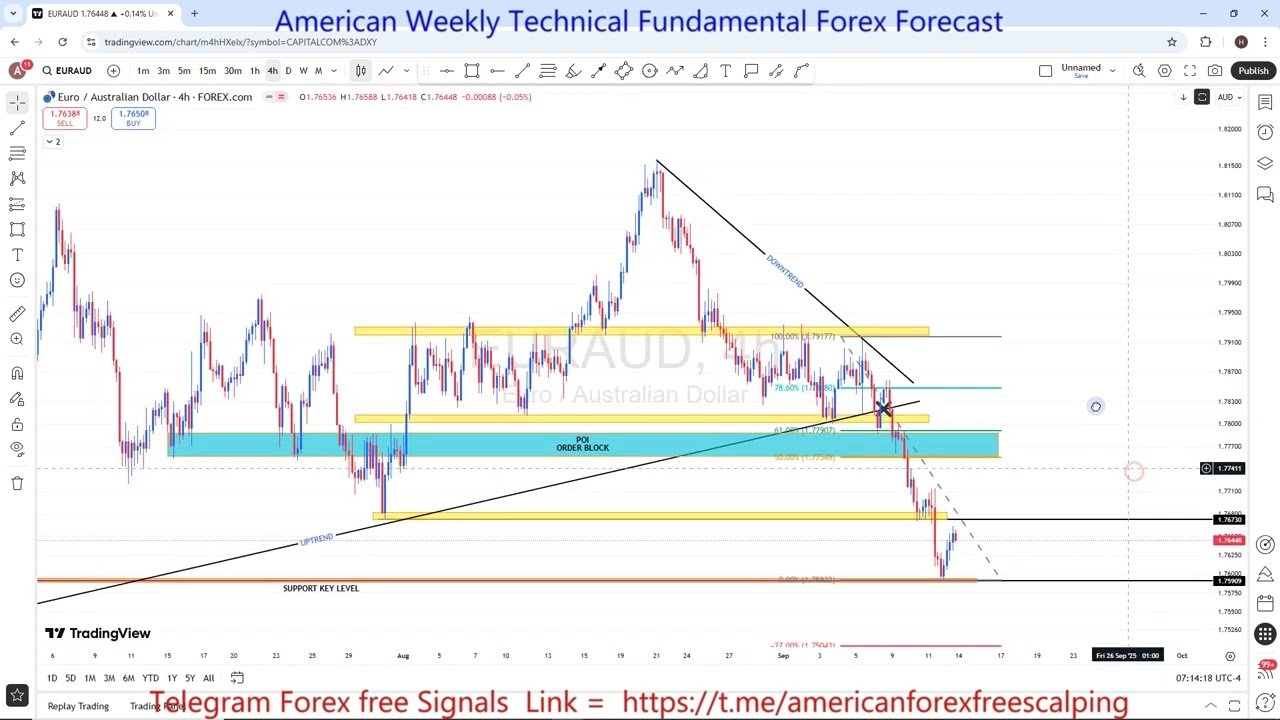 EUR/AUD Weekly Outlook 15 TO 19 SEP 2025: Key Support, Resistance & Price Action | FreeT.ME Signals