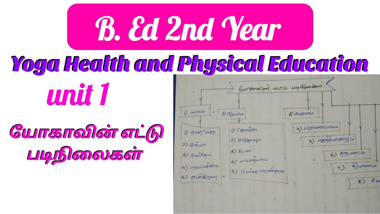 Yoga Health and Physical Education unit 1 Important Question | B. Ed 2nd Year
