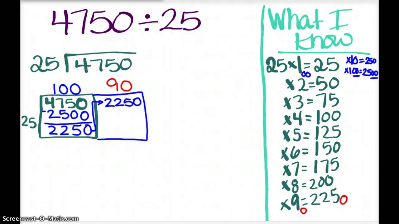 Box/Area Model for Division