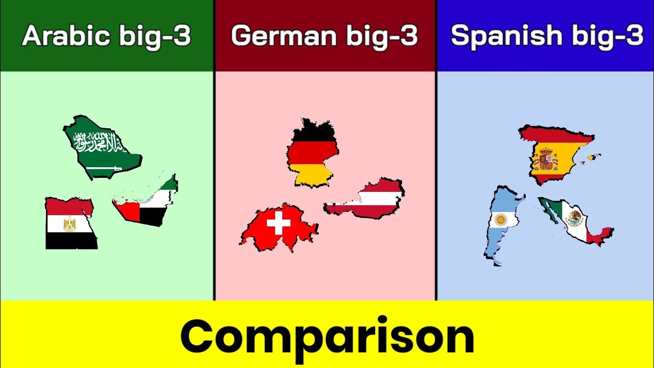 Saudi Arabia+Egypt+UAE vs Germany+Switzerland+Austria vs Spain+Mexico+Argentina | Comparison | DD