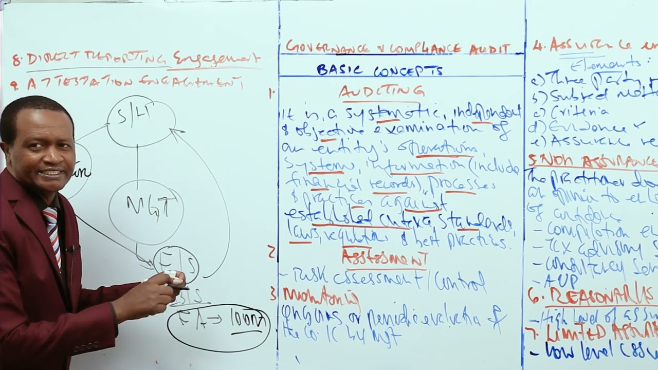 L2_BASIC CONCEPTS AND ELEMENTS IN AUDITING
