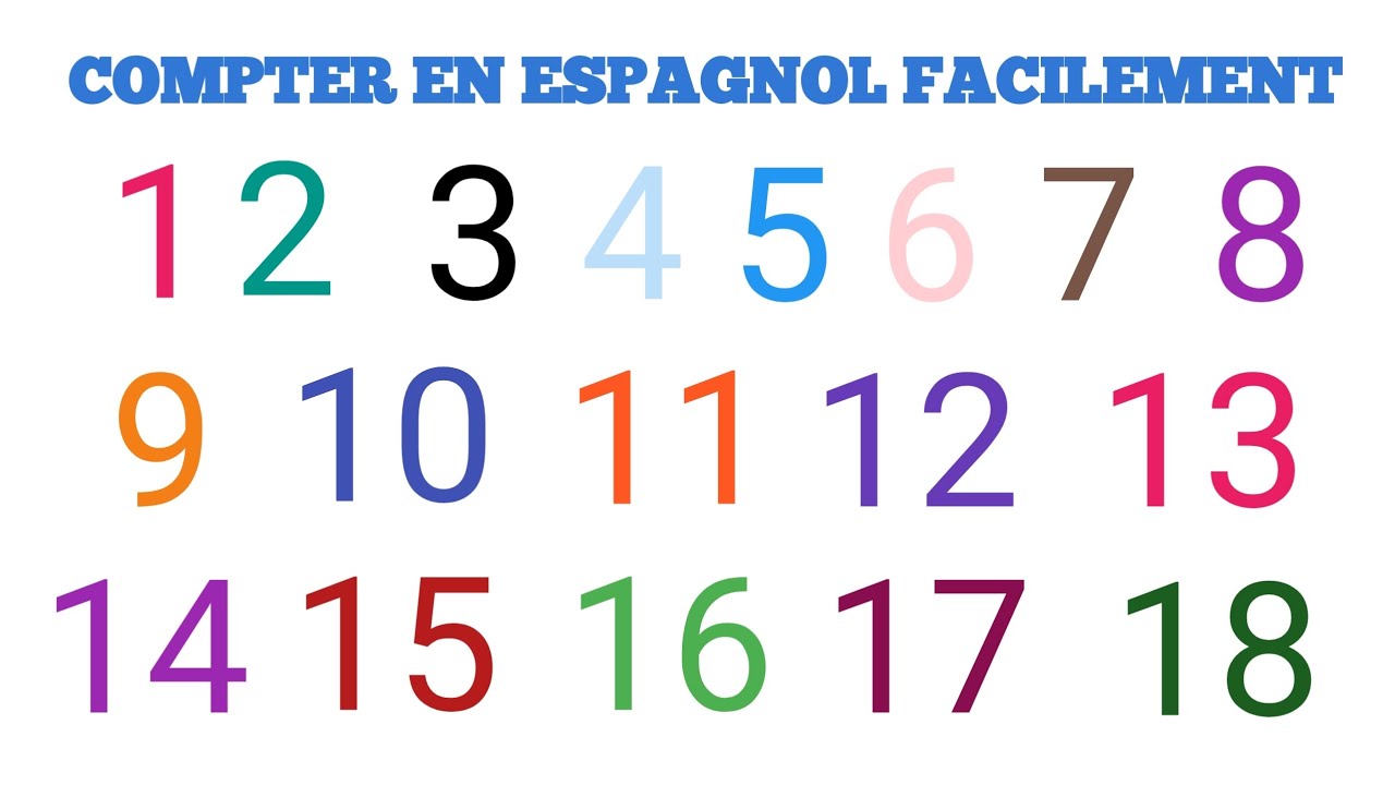 Compter en espagnol (prononciation facile)