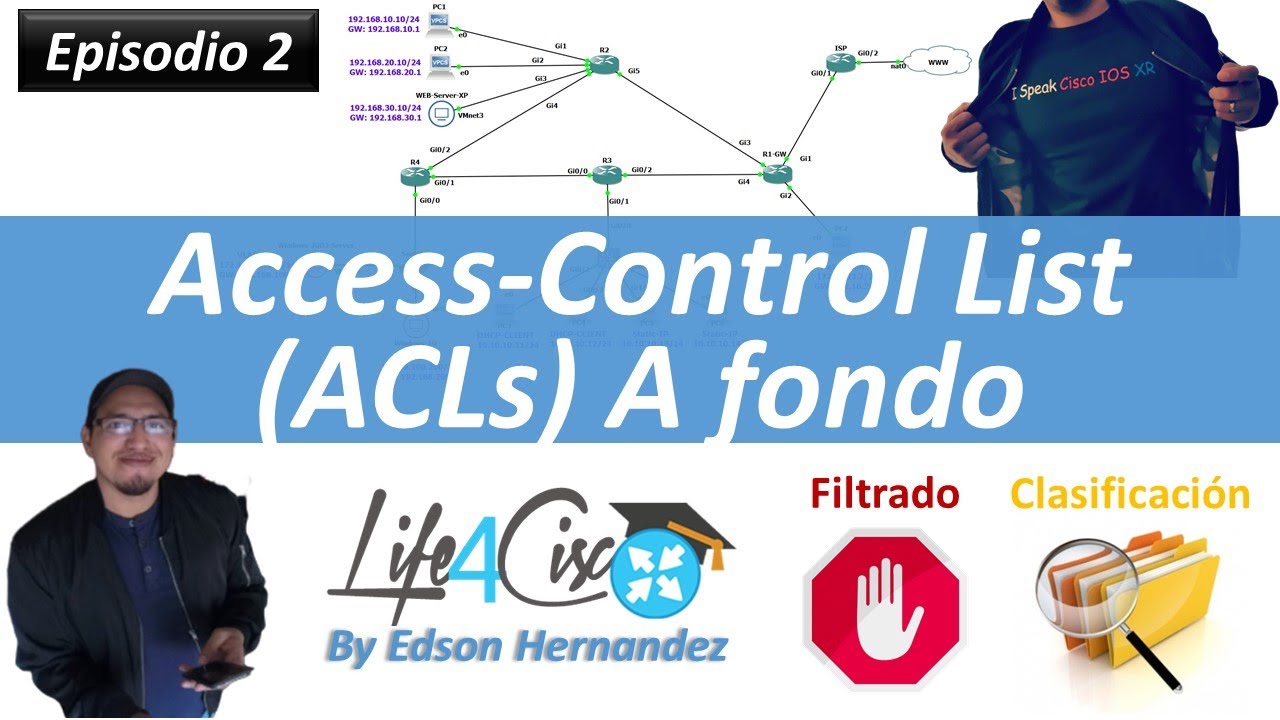 02 Cisco Access Control List: Proposito y calculo de la Wildcard en ACLs
