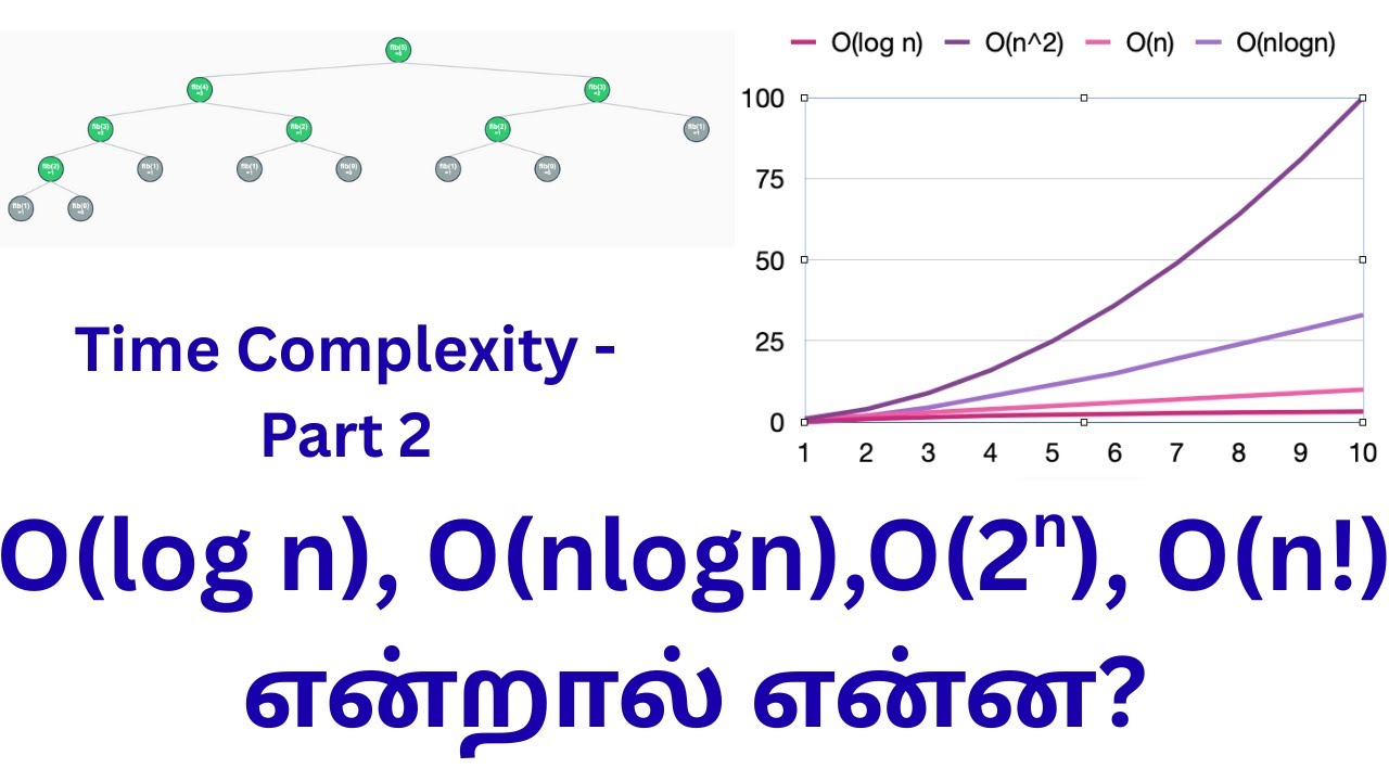 Time Complexity in Tamil | Part 2 | Data Structures DSA #tamil  #softwareinterview #datastructures