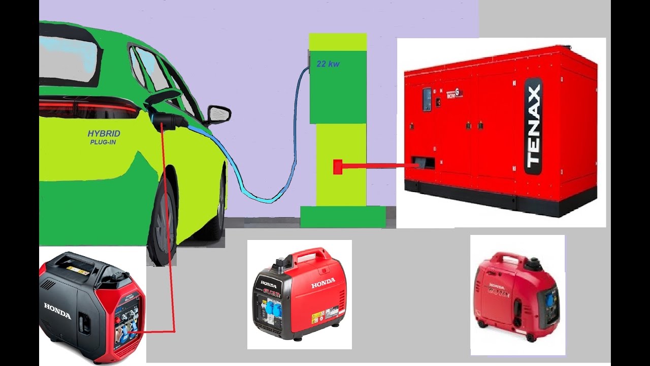 GRUPPI ELETTROGENI & AUTO HYBRID PLUG IN
