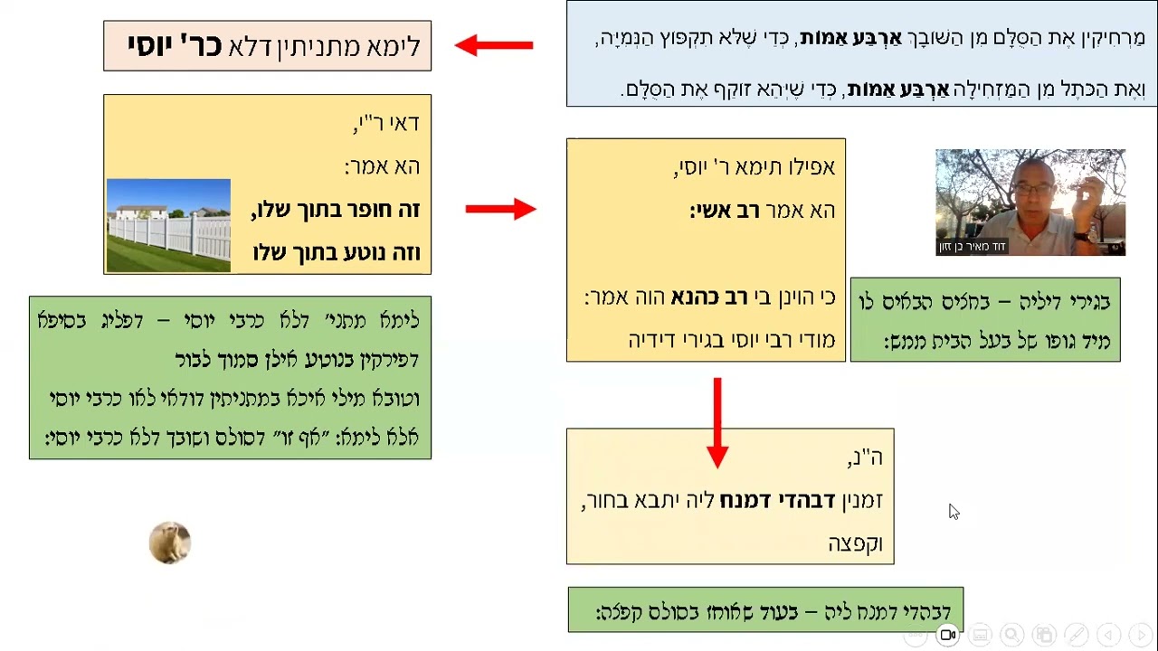 בבא בתרא כב ע