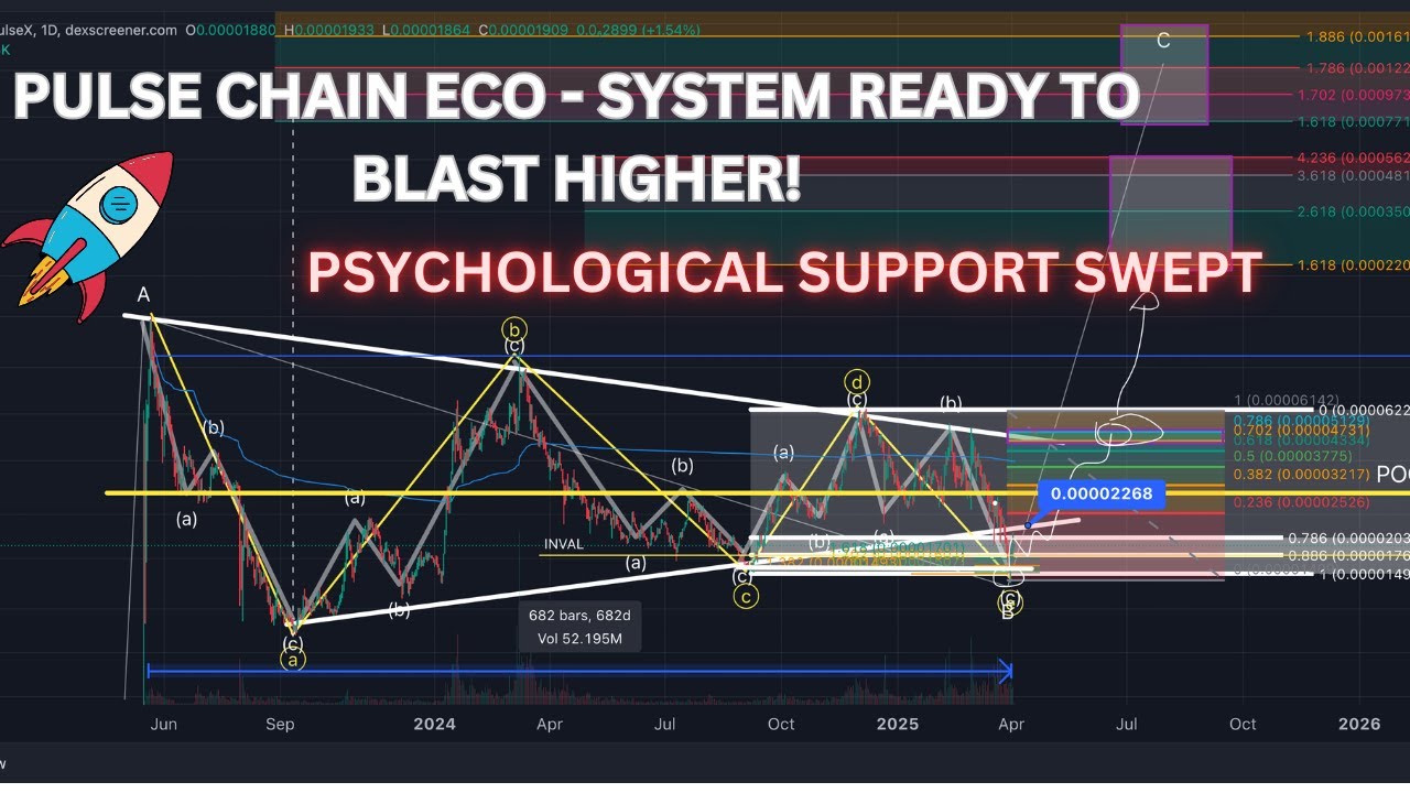 $PLSX, $PLS, $INC, $pHEX, $HEX - Technical Analysis
