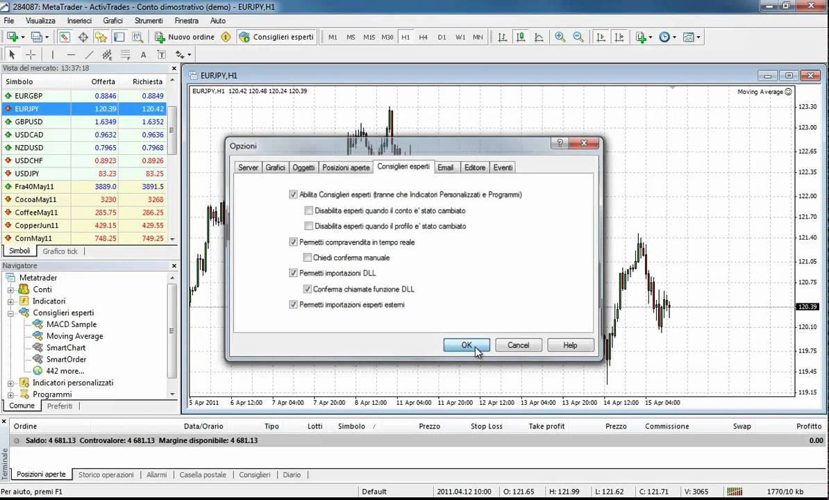 Come inserire un Expert Advisor sulla MetaTrader 4