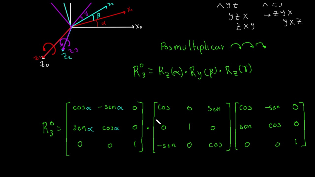 Rotaciones compuestas,  ángulos de Euler y eje actual