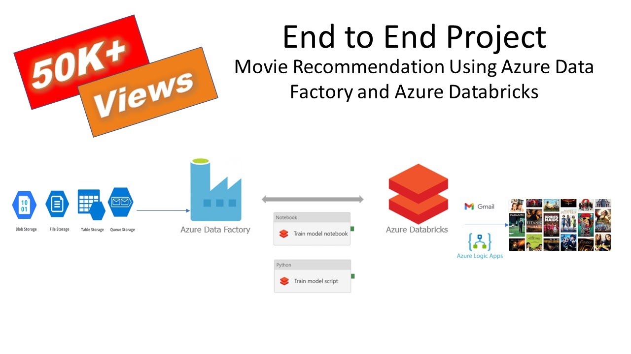 Azure : Data Factory and DataBricks End to End Project