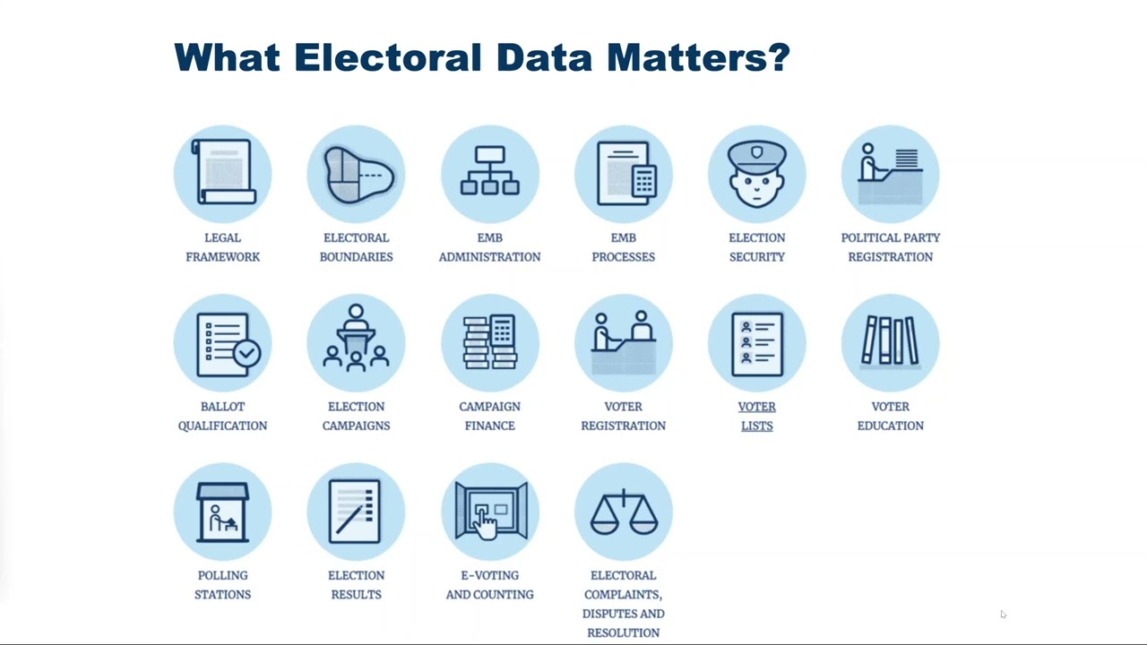 Good Governance: Electoral Data