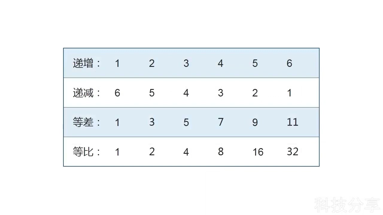 wps中文新手教程