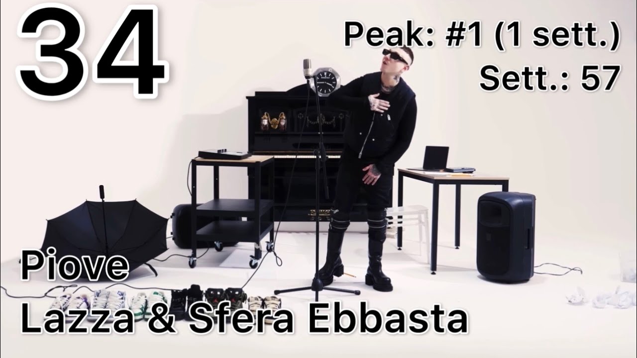 Top 100 Canzoni del 2022 - Classifica Fine Anno FIMI