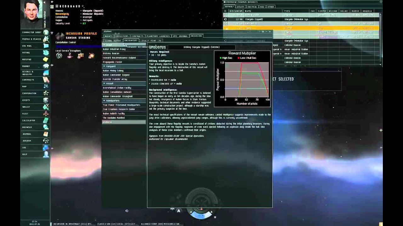 Incursions - Introduction