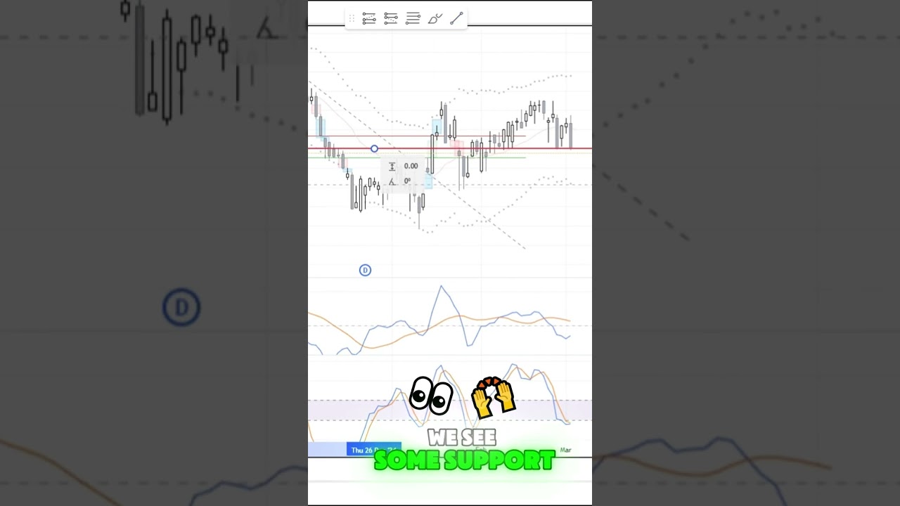 XLU Could Be Headed Lower