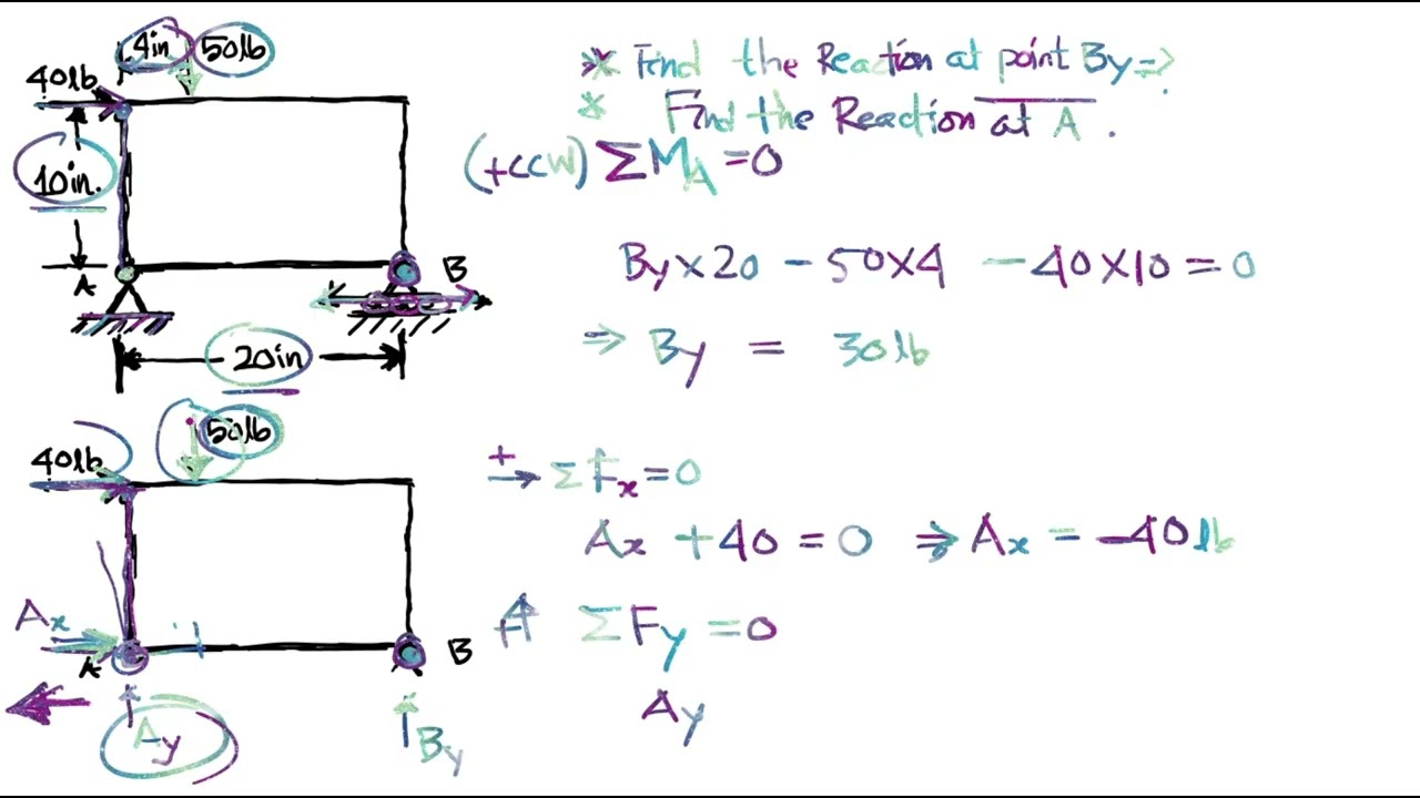 Vector Mechanics for Engineers| Problem 3