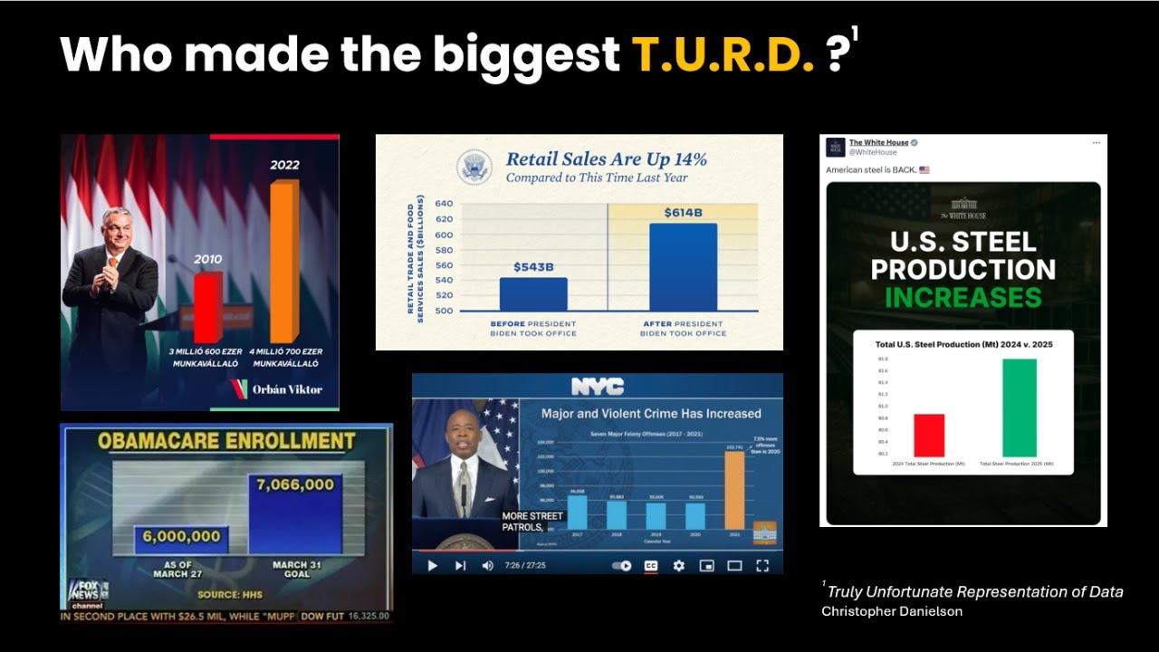 Who made the biggest T.U.R.D. ?